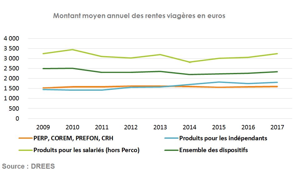 « J’épargne pour la retraite », qui suisje ?  UMR